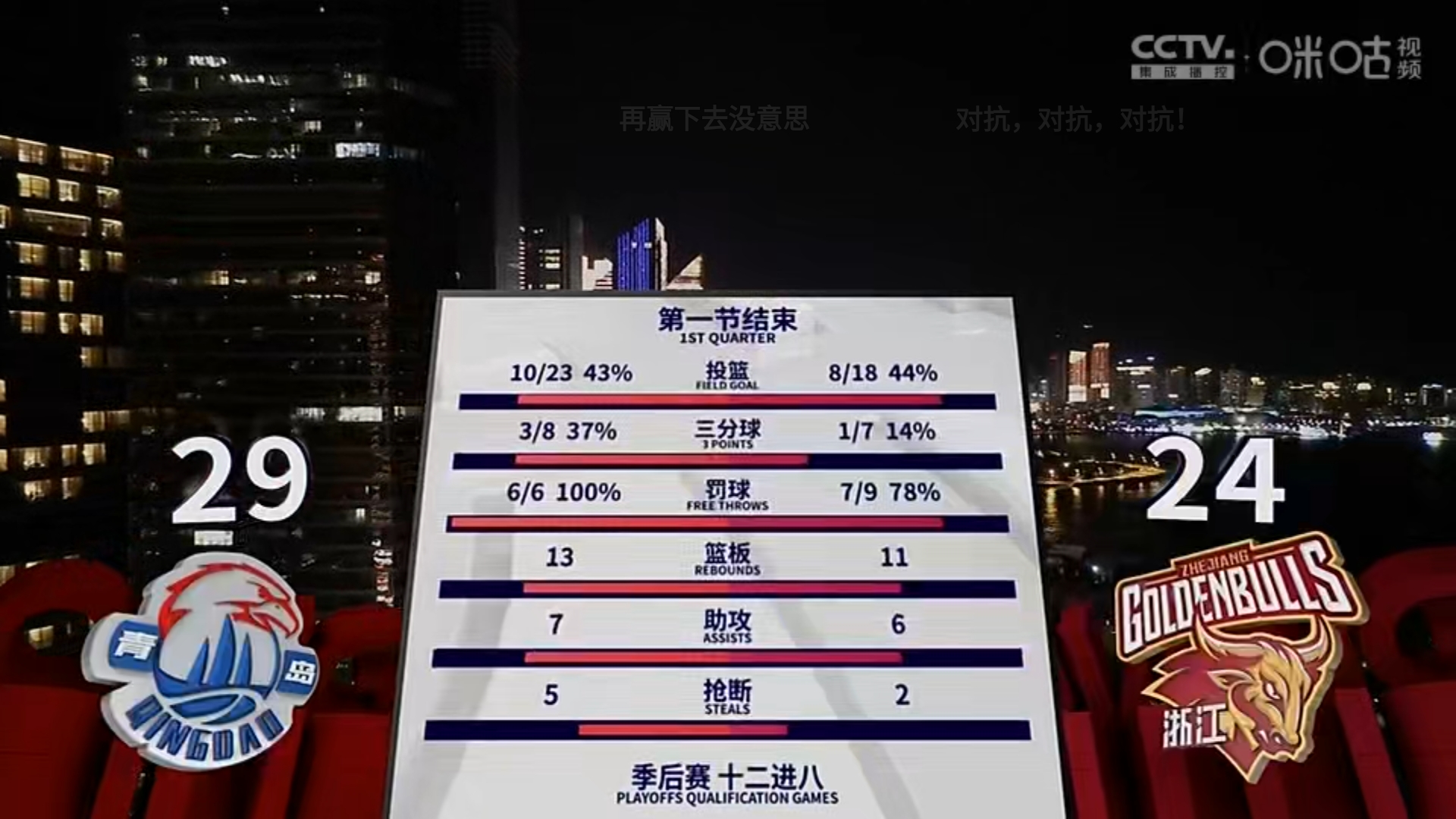 Doinb连续三场比赛得分超过出色发挥，TL不断突破！(库里三分球最多的一场比赛)